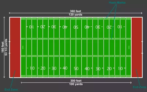 how-many-acres-is-a-football-field-the-answer-faqs